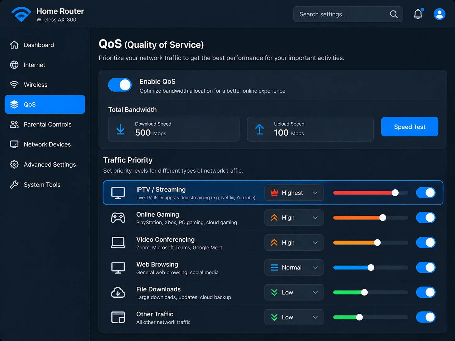 Router QoS settings prioritising IPTV streaming traffic